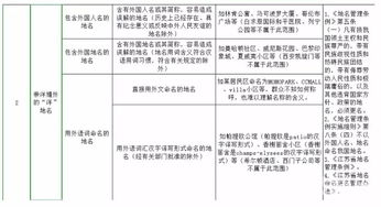 注意啦 这些 大 洋 怪 重 的不规范地名将被清理整治