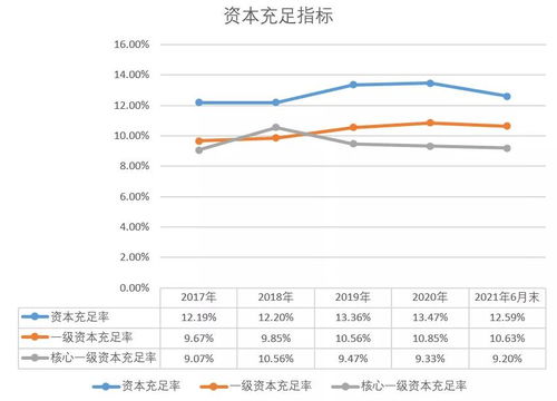 证券市值和资产总值为什么不一样；那个才是属于银行里的钱？