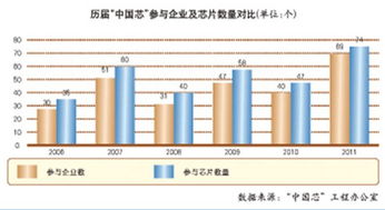 中国有哪些集成电路工程设计院