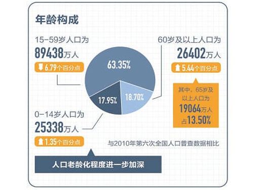 生育政策迎 调整 三胎政策放开后,一个 新趋势 要来了