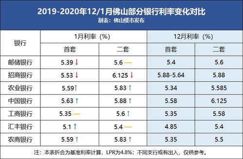 央行发文 明年起房贷不得签订浮动利率 存量房贷可转LPR