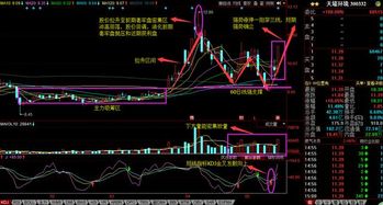 马钢股份股价上穿BBI均线，多头能否保持？