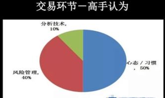 一个新手如何炒外汇具体该怎么做？