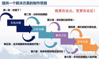 IT售前顾问能力提升解决方案 ppt