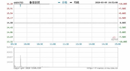 陕国投A属于哪方面股？与鲁信创投同类吗？