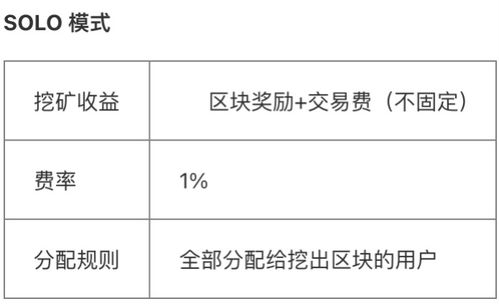 矿池为何要收手续费,挖矿手续费和矿池手续费