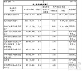 十大股东里汇金，中金占据多席位个股有哪些