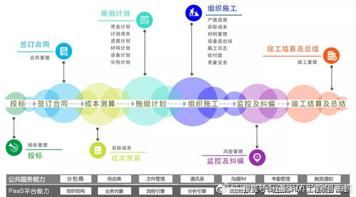 案例 红圈助力恒盛通建立 信息化新型管理体系