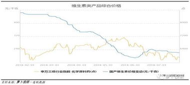 国内的股票分几个板啊