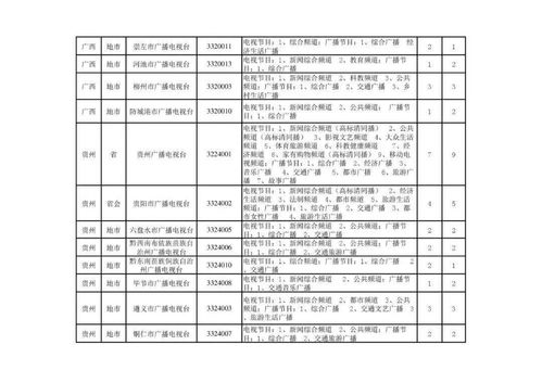 中国总共有多少个电视台 广播电视机构最新名录一睹为快