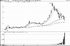 金属铜，锡价格是受上海期货影响大还伦敦期货大