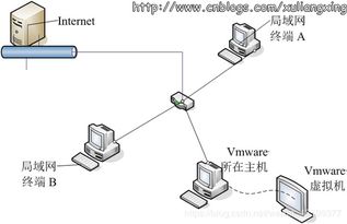 ...桥接模式 仅主机模式 NAT模式的特点和配置(设置虚拟主机nat模式)