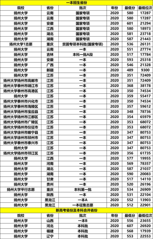 好点一本大学有哪些学校