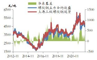 2022年稳妥的投资是什么