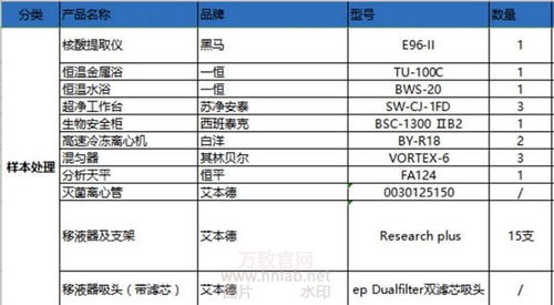 PCR基因扩增实验室需要哪些仪器