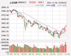 600962国投中鲁后市如何？