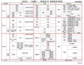 小说 仙逆 里的修真等级是什么 