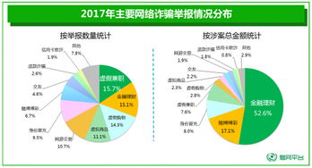 有网友叫我把身份证和银行卡照什发给他开户炒股是骗局吗