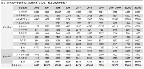 增量资金望超两万亿 2021年资金入市测算 荀玉根 郑子勋