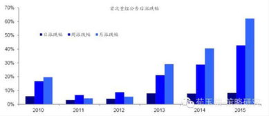 公司大股东卖壳有什么好处