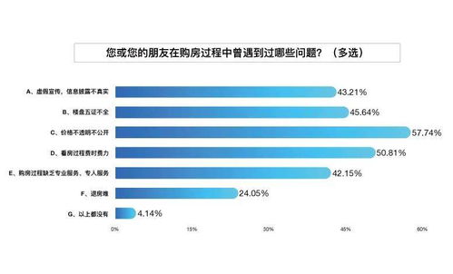 大数据报告 安心购房有多难 消费者遇到的1323件糟心事里,隐藏着这些秘密