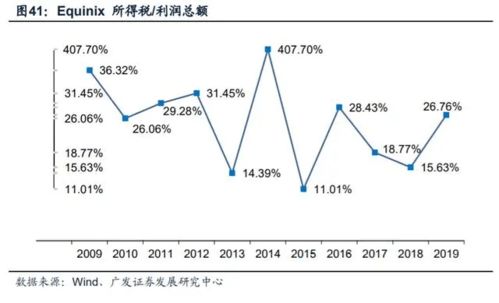 万字深度报告丨数据中心投资价值全解析