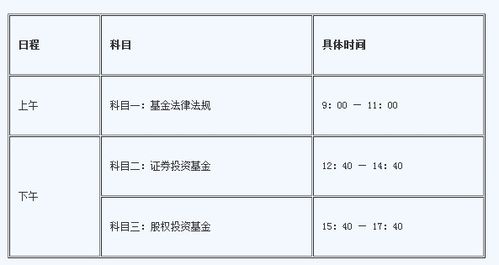 基金从业资格考试的三门是怎么个考法？