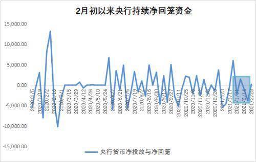 是反攻还是反弹？