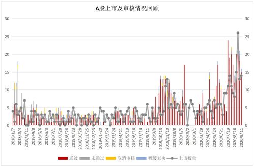 上海有几家股票交易所？