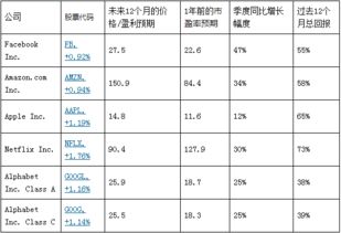 faang是什么股票