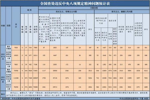 借直播平台 快递物流收送礼 违规收送礼品礼金问题花样翻新如何破