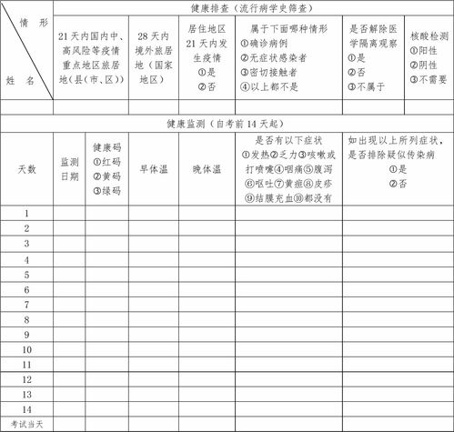 上海成人高考英语专业难吗(图2)