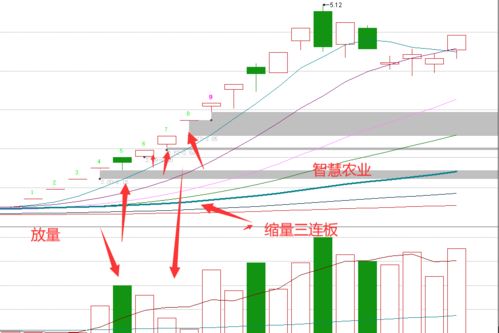 a股的套利思路是什么呢？