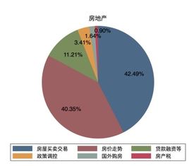 度小满金融联合百度指数发布理财情绪指数 房地产情绪指数显著下降 