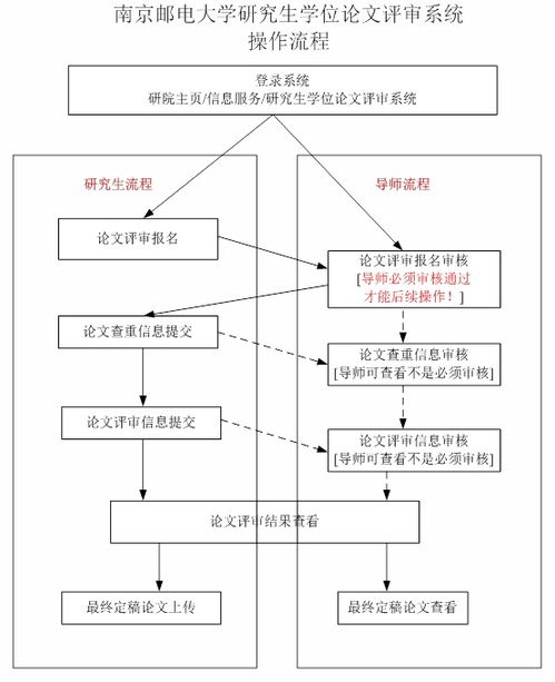 南京邮电大学 教务处