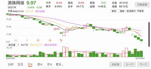 股票连续增持-5天是什么意思？