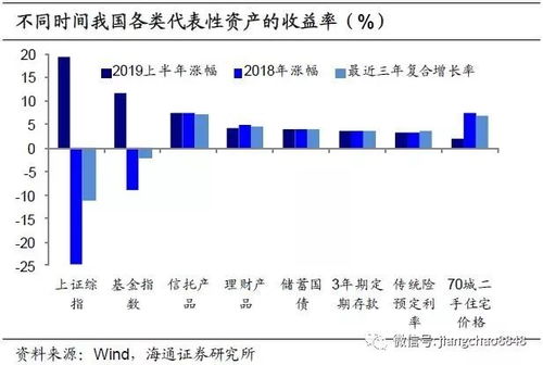 举个例子：购买交易性金融资产5.3每股，第一次跌到4.3每股，第二次涨到5.1，第二次做公允价值变