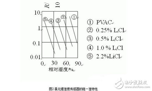 传感器分哪几个类型？是用什么性质还是其他来区分？