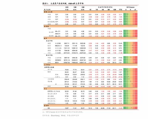 个人贷款哪个银行利息最低最可靠