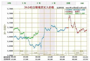 回收纯银子多少钱一克