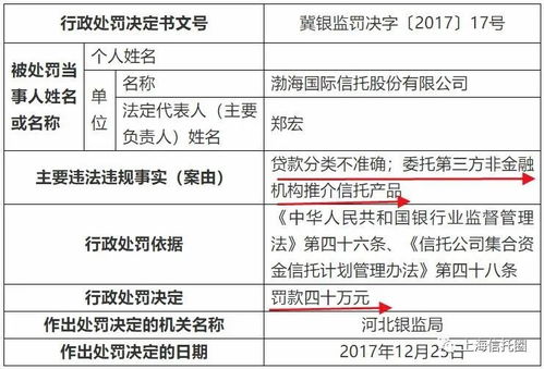 征信上显示一笔渤海国际信托股份有限公司的贷款，还有中国对外经济信托有限公司是哪个平台的？如图所示，