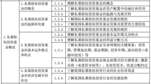 基金从业考试怎么增加了私募股权基础知识