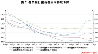 你是一家地方性商业银行行长当前经济增速下滑企业利润下滑违约率上升你会采取那些经营管理措施，说明理