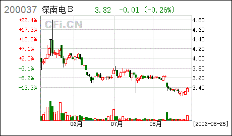 深圳南山热电股份有限公司的公司简介