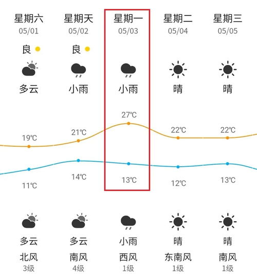 小六壬出行看什么