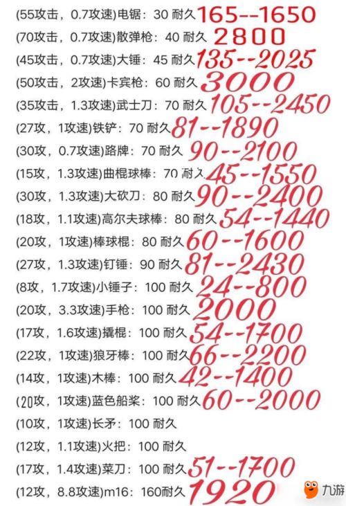 地球末日生存密码大全介绍 地球末日生存密码大全攻略大全 下载 教程 