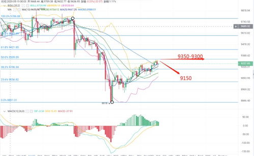 usdt价格今日行情—btc-USDT价格今日行情