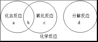 14.某化工厂一液氯罐发生泄漏.造成多人中毒.下面是对氯气性质的描述 ①黄绿色,②有刺激性气味,③气体,④密度比空气大,⑤能与金属反应,⑥能与水反应,⑦能与强碱溶液反应 