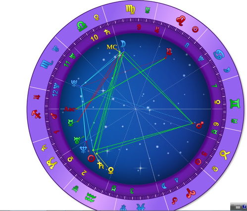 请高人帮我分析一下星盘吧 尤其在事业和爱情方面的特质 太阳摩羯第... 