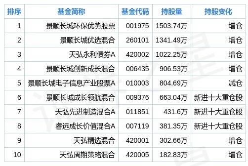 20号买的基金，今天怎么回事啊，都开盘升了，我的还在确认中